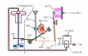 氣動香蕉视频污在线观看定位器