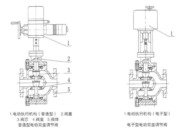 電動三通香蕉视频污在线观看結構圖