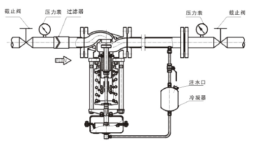 調節蒸汽，閥後壓力調節型