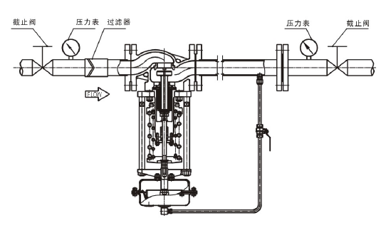 調節液體，閥後壓力調節型